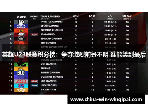 英超U23联赛积分榜：争夺激烈前景不明 谁能笑到最后